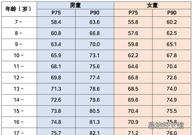 如何判断孩子是超重还是肥胖,儿童超重肥胖如何判断