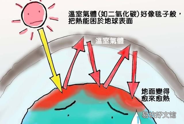 全球气候变暖的后果,全球气候到底有没有变暖