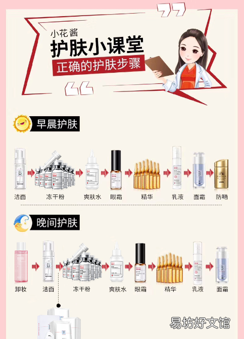 日常护肤的正确使用顺序