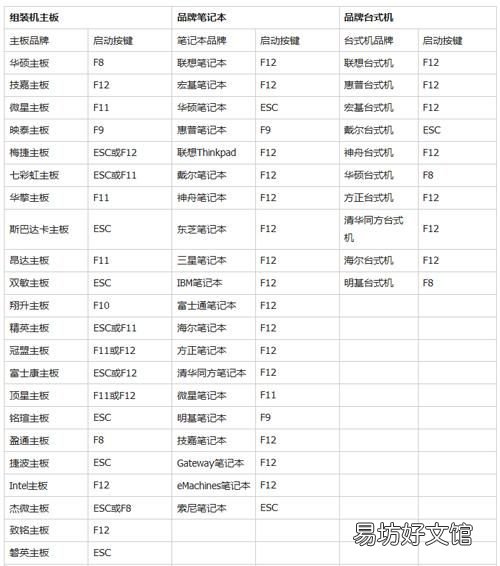 怎么重装系统啊：小白一键重装系统方法