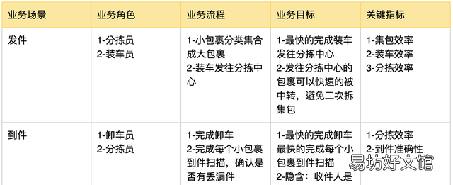 快递发件量和物流量
