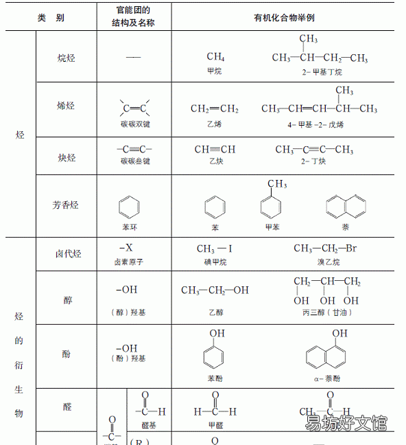 环状化合物分为哪两类,有机化合物的分类方法教学反思