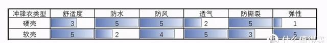 冲锋衣最大的功能是？哪些冲锋衣值得购买？
