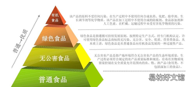关于有机纯牛奶与普通牛奶的营养成分一样吗？