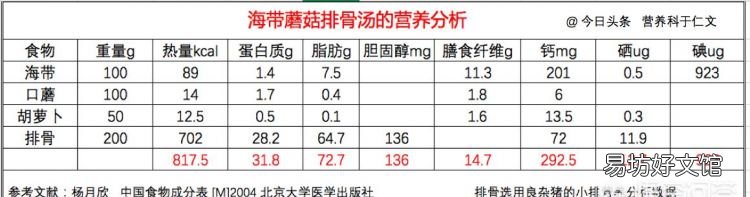 海带排骨汤做法,海带排骨汤的做法最正宗的做法