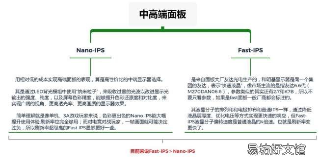 深度刨析两种屏幕的优缺点 ips和va屏幕哪个好