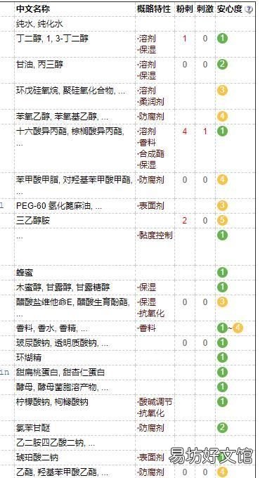 兰蔻粉水成分表