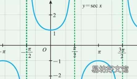 csc是什么三角函数,csc是什么意思数学怎么读