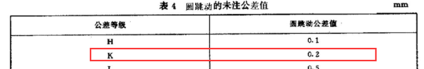 属于形状公差的有哪些,形位公差代号包括哪些内容