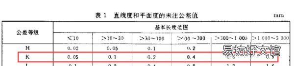 属于形状公差的有哪些,形位公差代号包括哪些内容