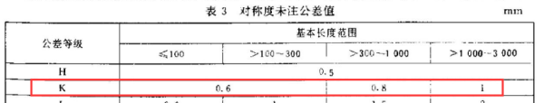 属于形状公差的有哪些,形位公差代号包括哪些内容