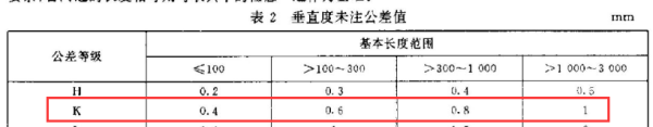 属于形状公差的有哪些,形位公差代号包括哪些内容