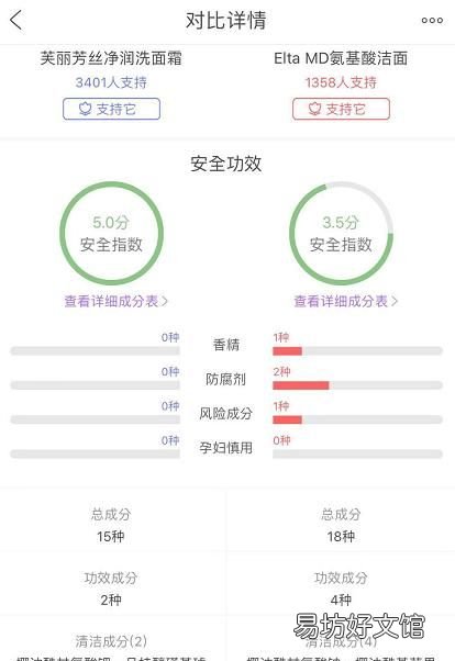 芙丽芳丝和Elta MD哪个好用