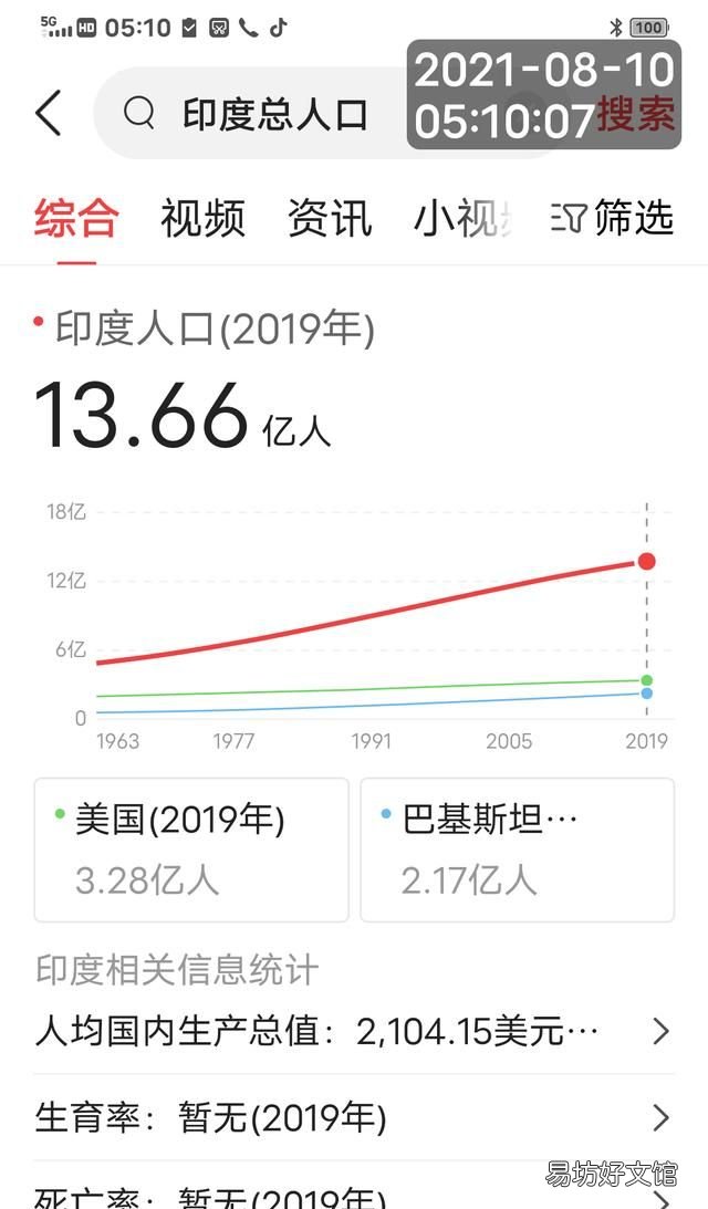 印度有多少人口,印度目前实际人口总数是多少人