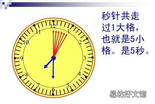 秒针走一圈是多少分钟,钟面上秒针走一圈是几秒