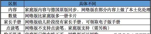 早教器材逻辑狗有用么 早教神器逻辑狗
