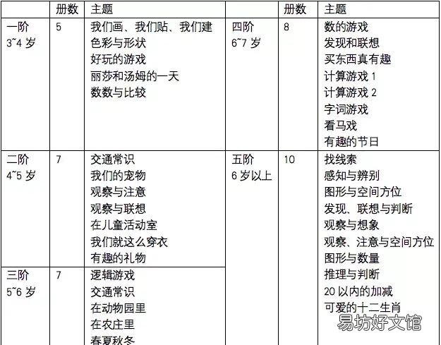 早教器材逻辑狗有用么 早教神器逻辑狗