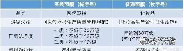 什么面膜祛痘,什么牌子的医美面膜祛痘效果最好用