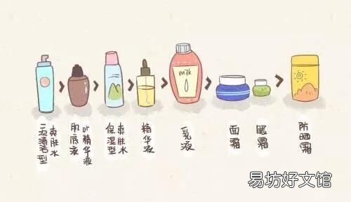 化妆包括哪些项目