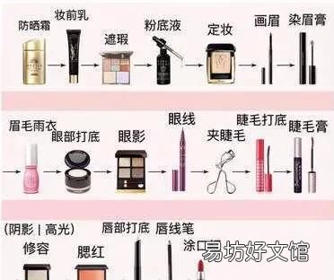 化妆包括哪些项目