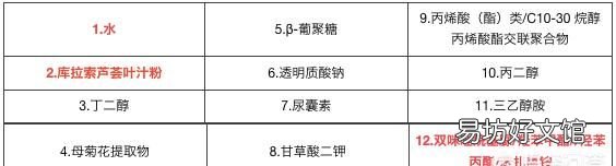 芦荟胶祛痘:网红芦荟胶测评