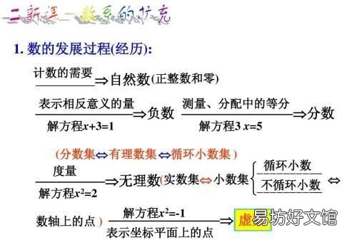 负数减正数,为什么负数乘负数等于正数呢
