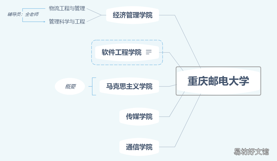 超详细xmind新手使用教程 xmind文件怎么打开