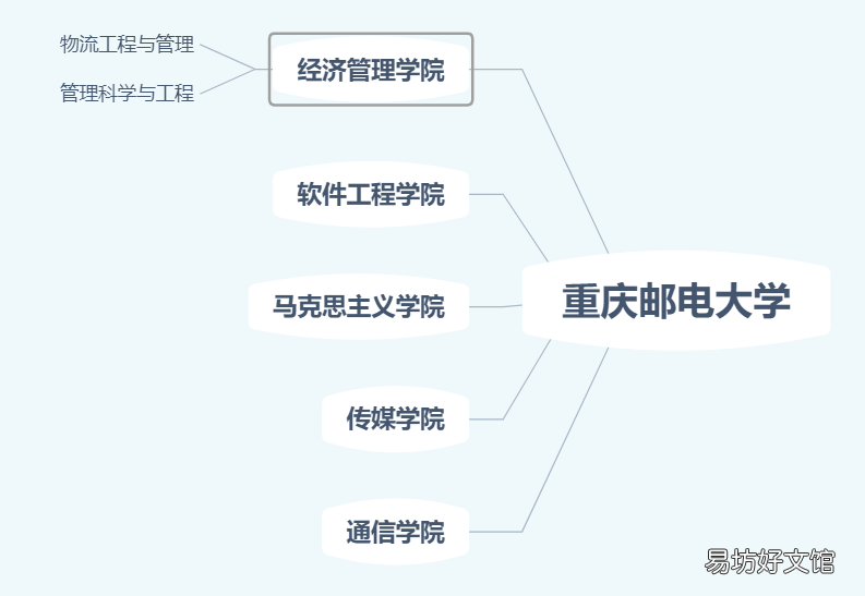 超详细xmind新手使用教程 xmind文件怎么打开