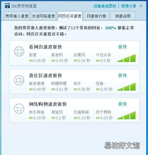 宽带测速器是如何计算的？ 怎么看自己的网速
