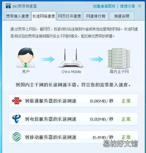 宽带测速器是如何计算的？ 怎么看自己的网速