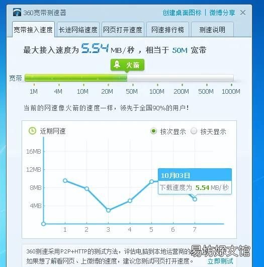 宽带测速器是如何计算的？ 怎么看自己的网速