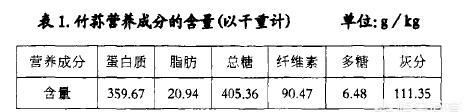 竹荪的功效与作用 竹荪的烹饪方法