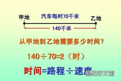 时间路程和速度公式,路程速度时间三者公式是什么时候学的