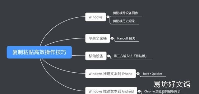 怎么复制粘贴 苹果手机如何复制粘贴