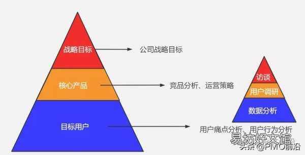 简要阐述需求分析的几大技巧 需求分析五个步骤