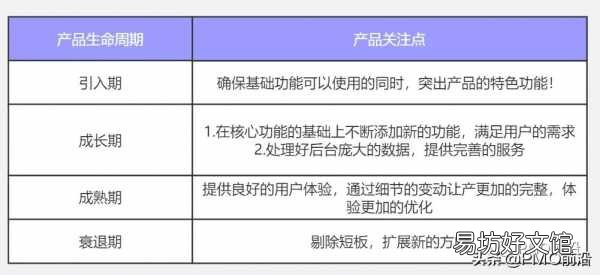 简要阐述需求分析的几大技巧 需求分析五个步骤