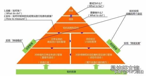 简要阐述需求分析的几大技巧 需求分析五个步骤