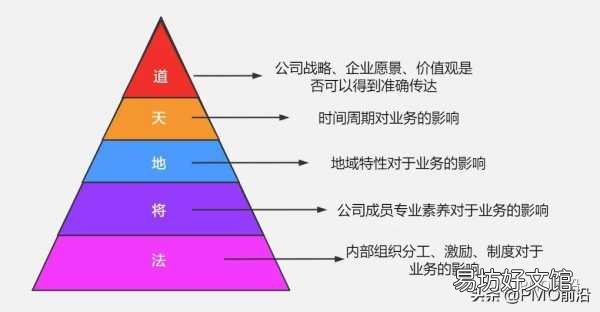 简要阐述需求分析的几大技巧 需求分析五个步骤