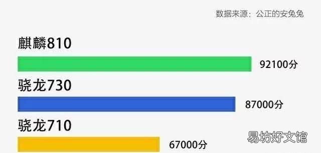 硬件参数差距不大,为何麒麟810能爆锤骁龙730?