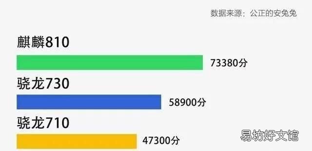 硬件参数差距不大,为何麒麟810能爆锤骁龙730?