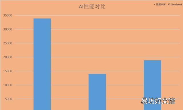 硬件参数差距不大,为何麒麟810能爆锤骁龙730?