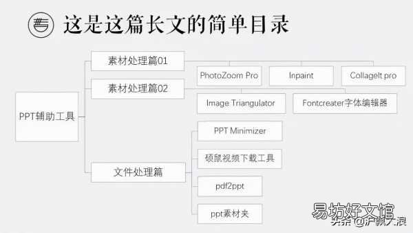 推荐9款好用到爆的ppt工具 ppt用什么软件制作