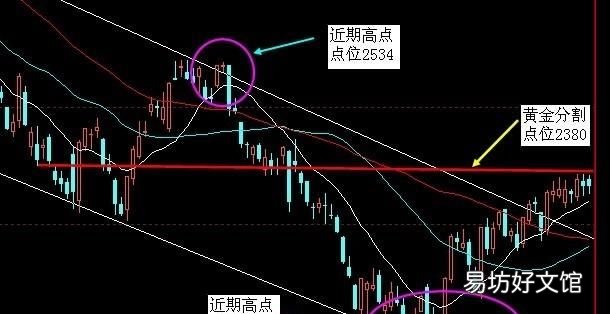 黄金分割的应用,什么是黄金分割点,在日常生活中有什么应用