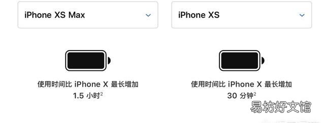 a2100 a2100:iphonexs和iphonexsmax有哪些差别