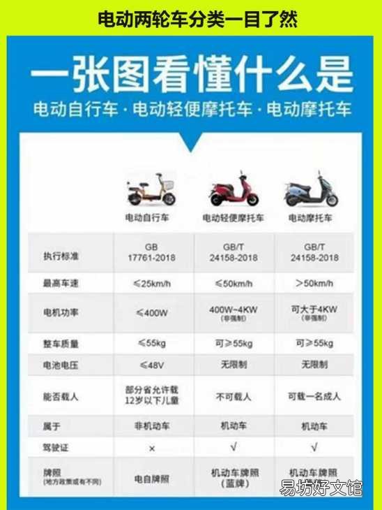 最新电动车上路规定速度一览 电动车时速国家标准是多少