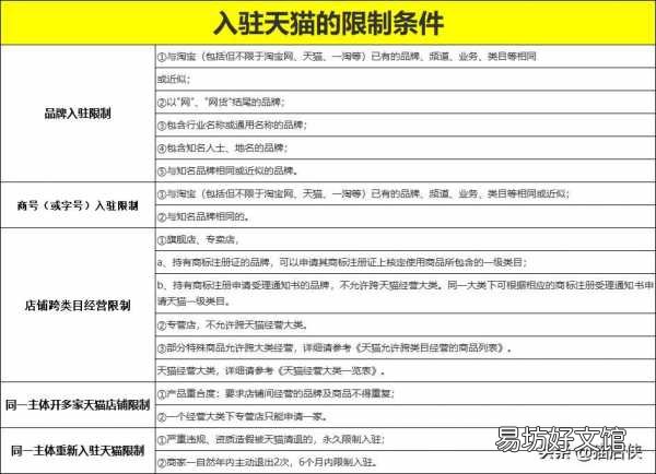 一部手机即可快速开店 千牛开网店靠谱吗