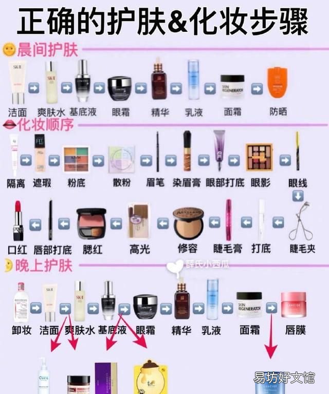 眼霜什么时候涂,眼霜什么时候用最好早上还是晚上