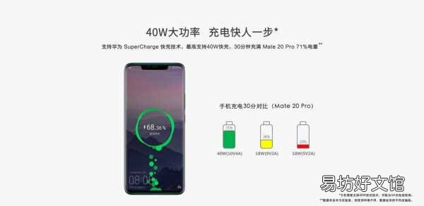 详细了解不同充电器毫安区别 手机充电器是多少伏