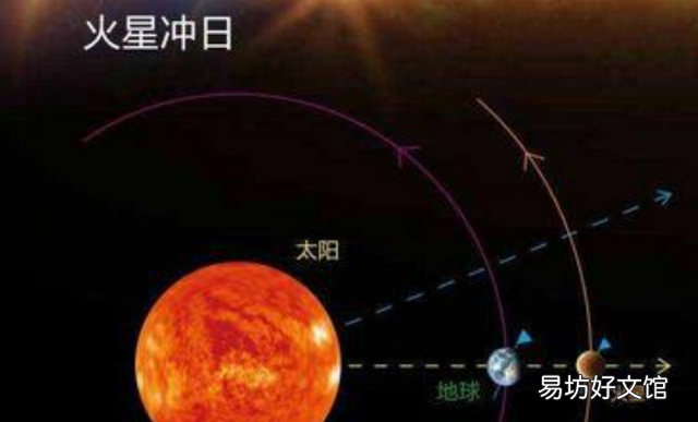 火星离地球多远:科学家从火星上发现了什么?