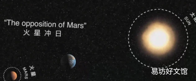 火星离地球多远:科学家从火星上发现了什么?